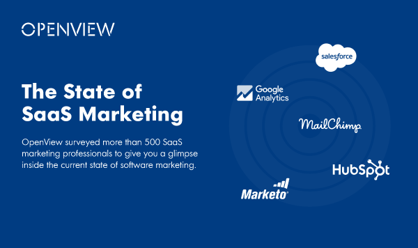 The State of SaaS Marketing [Infographic]